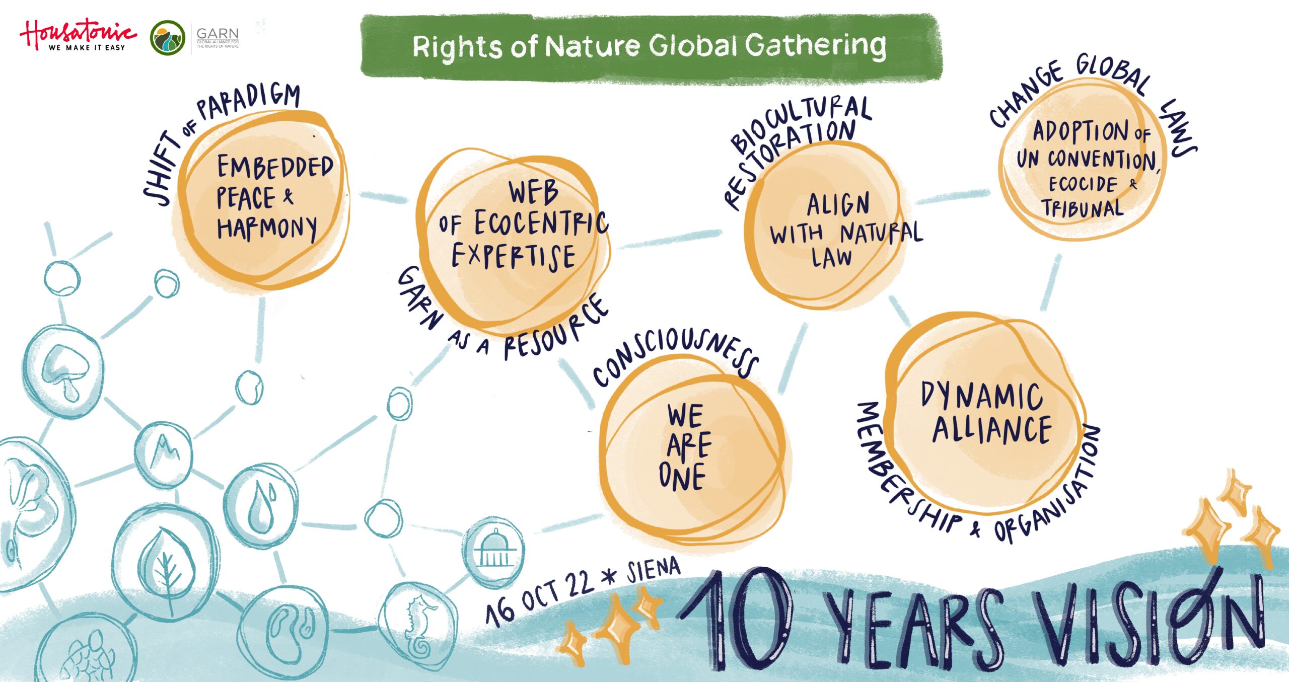 GARN Global - Rights Of Nature